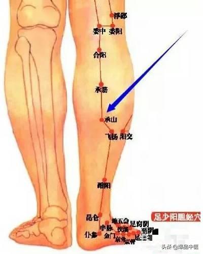 针灸取穴歌诀！干货收藏