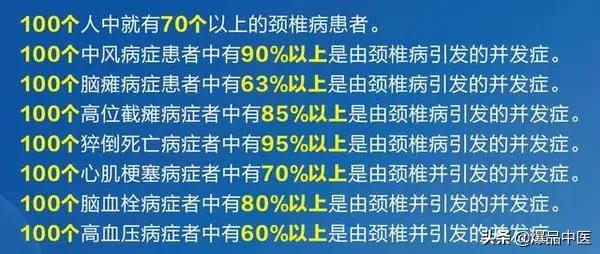 「珍藏」人体疾病与脊柱错位关系一览表