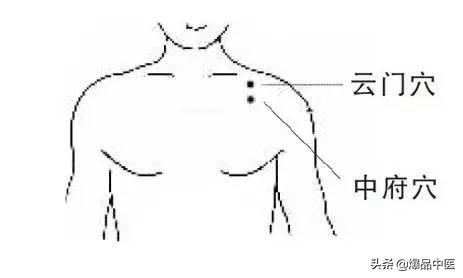 经络疗法治百病！(高清动图)