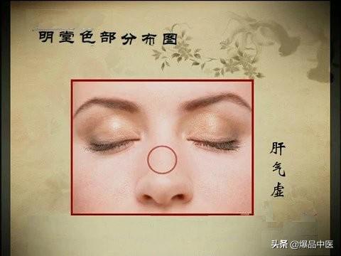中医望诊之观鼻辨病