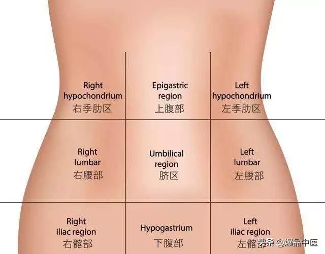 一文读懂腹痛诊断，和误诊说再见