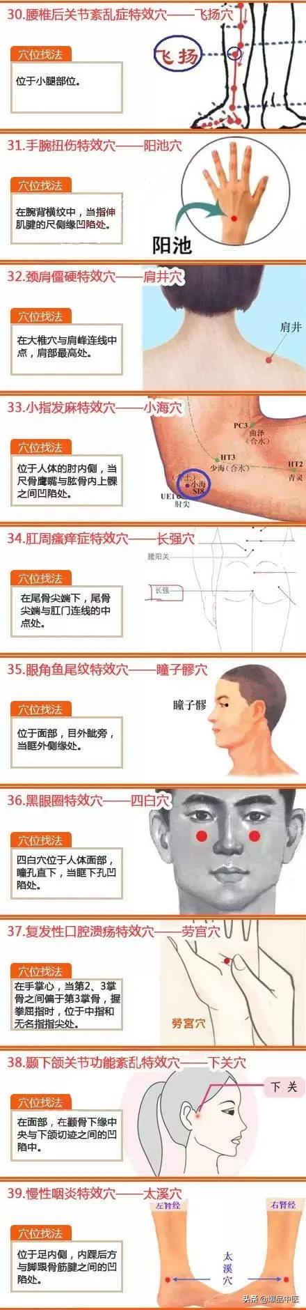 经络按摩80个特效穴位，值得收藏