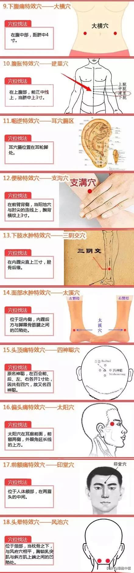 经络按摩80个特效穴位，值得收藏