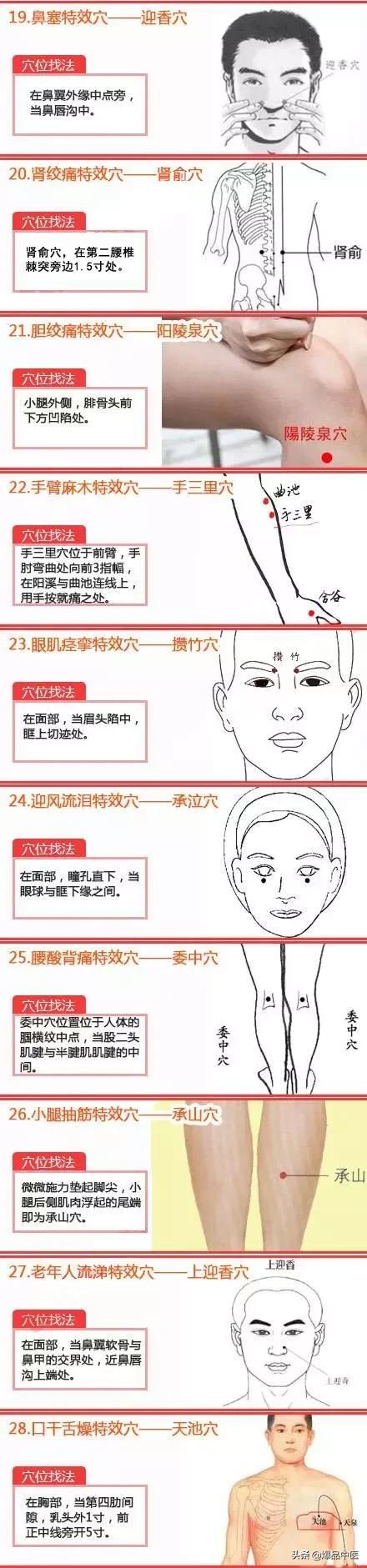 经络按摩80个特效穴位，值得收藏
