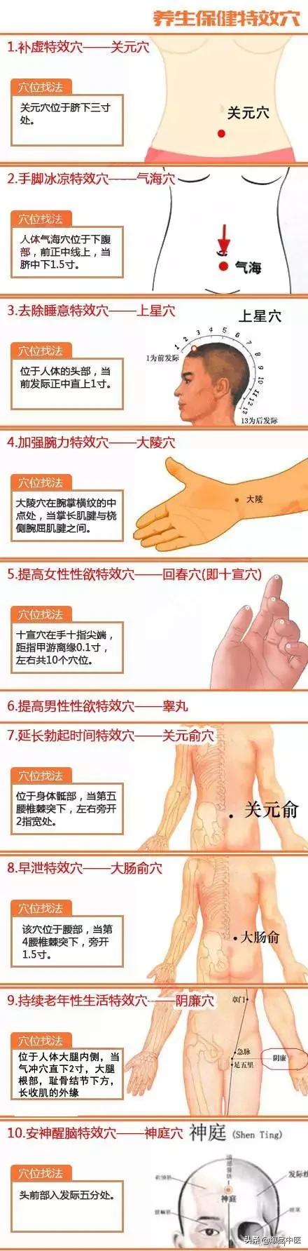 经络按摩80个特效穴位，值得收藏