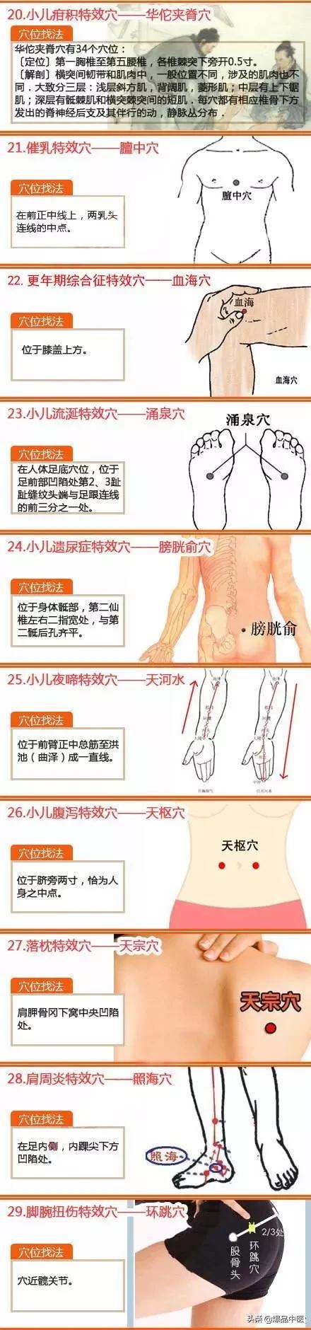 经络按摩80个特效穴位，值得收藏