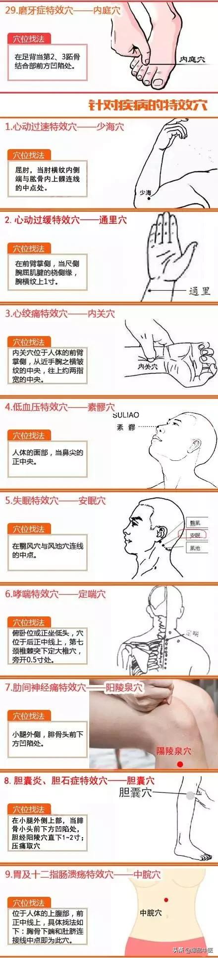 经络按摩80个特效穴位，值得收藏