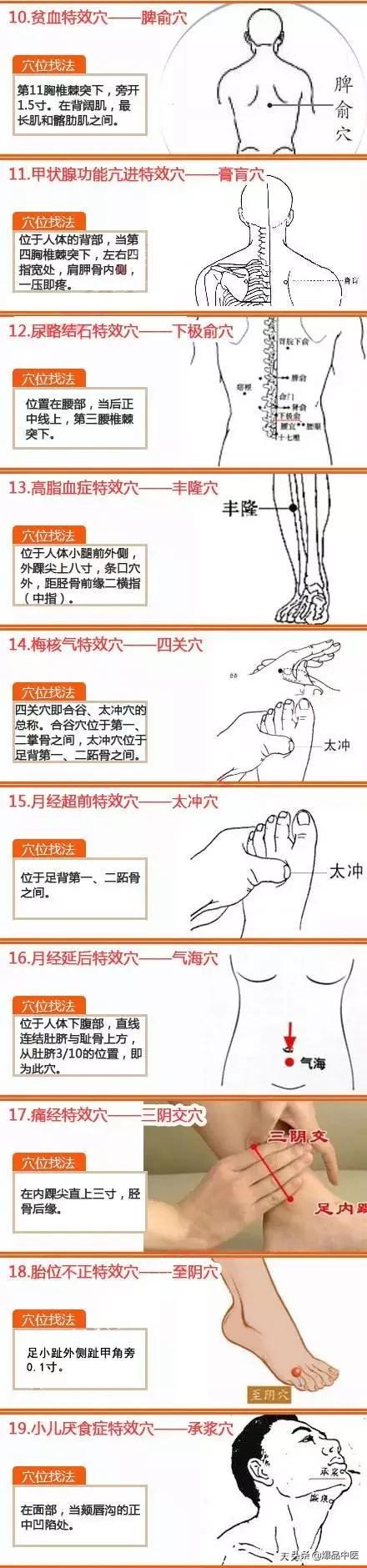 经络按摩80个特效穴位，值得收藏