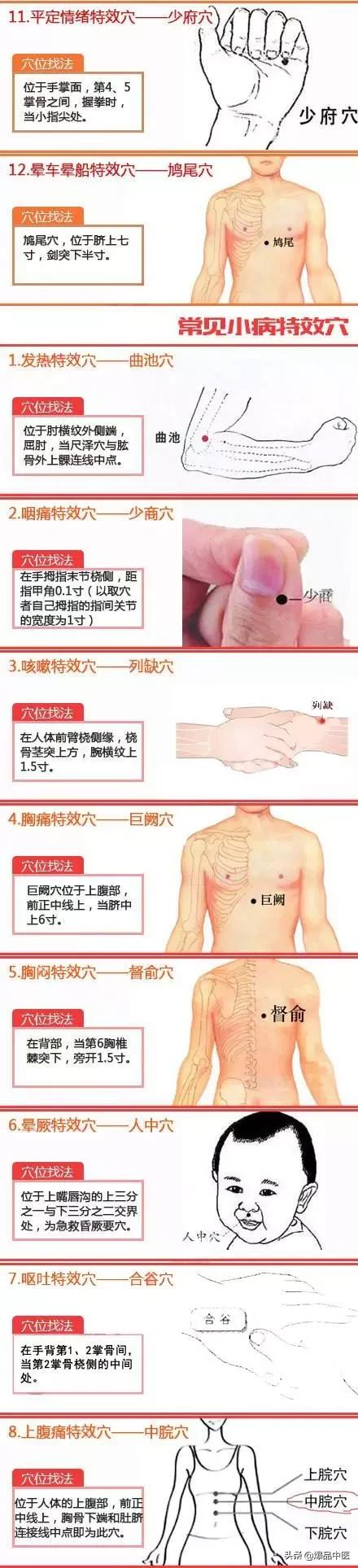 经络按摩80个特效穴位，值得收藏
