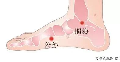 各种头痛的特效穴位