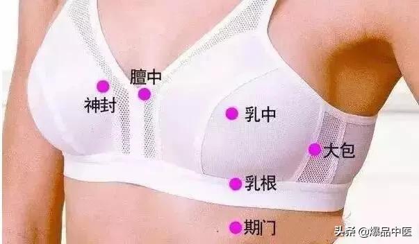 推拿针灸必备穴位，不收藏你就损失大了