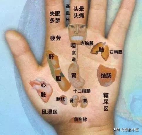 你手上有个“专治各种不通”的穴位