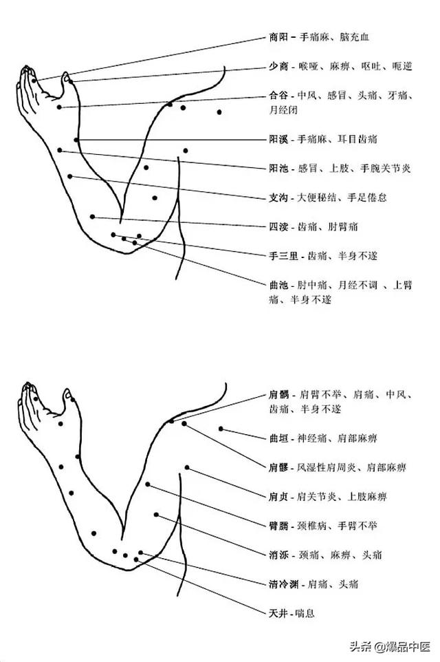 图解-人体穴位、经脉及对应疾病大全