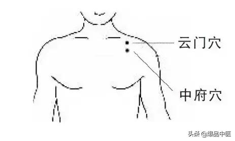最齐全的穴位拍打，治疗百病