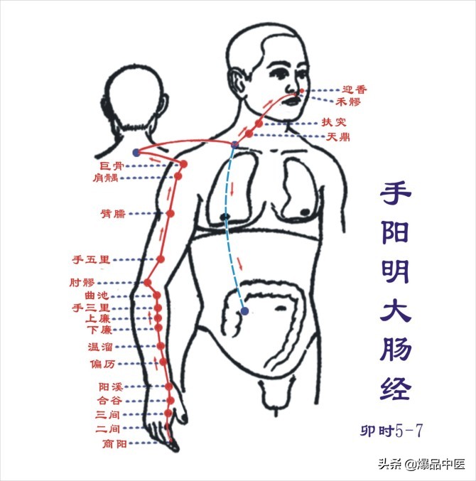 几种特别实用的中医外治疗法