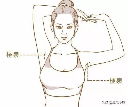 图解88个精选穴，一穴一用