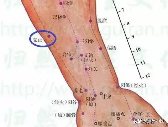 图解88个精选穴，一穴一用