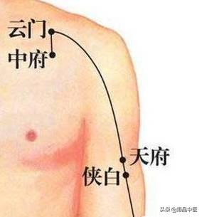 图解88个精选穴，一穴一用