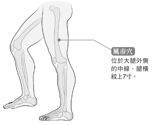 图解88个精选穴，一穴一用