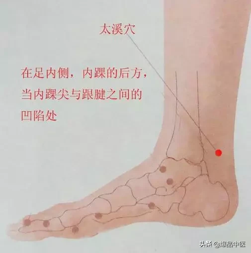 图解88个精选穴，一穴一用