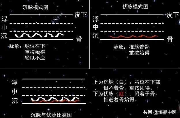 脉诊图画及脉歌,太珍贵了