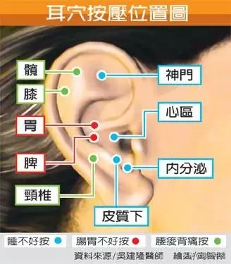 人体常见穴位的自我按摩技巧-通则不痛，痛则不通