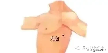脾经大药房--详解脾经相关穴位,化掉任何慢性病(珍藏)
