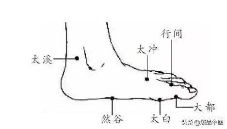 脾经大药房--详解脾经相关穴位,化掉任何慢性病(珍藏)