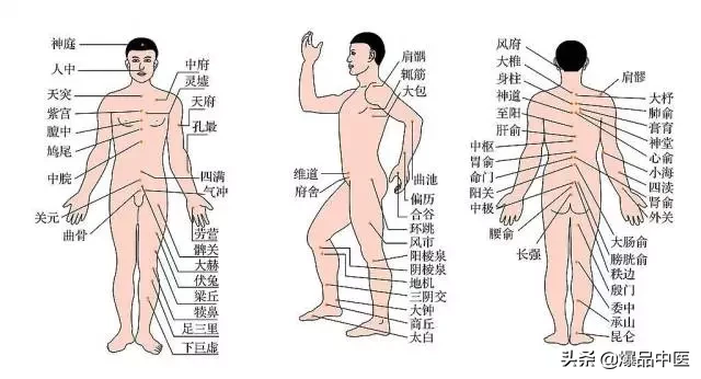 人体常见穴位的自我按摩技巧-通则不痛，痛则不通