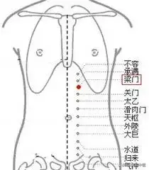 上病下治：18个上下对应而效用神奇的穴位