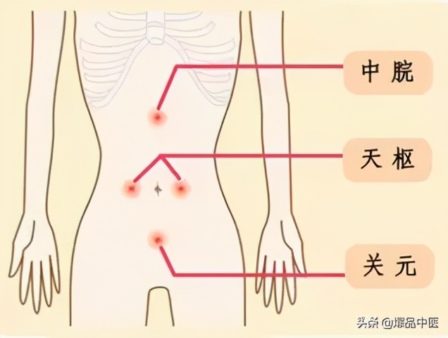 老中医：灸透这6个穴位，可除一身湿气