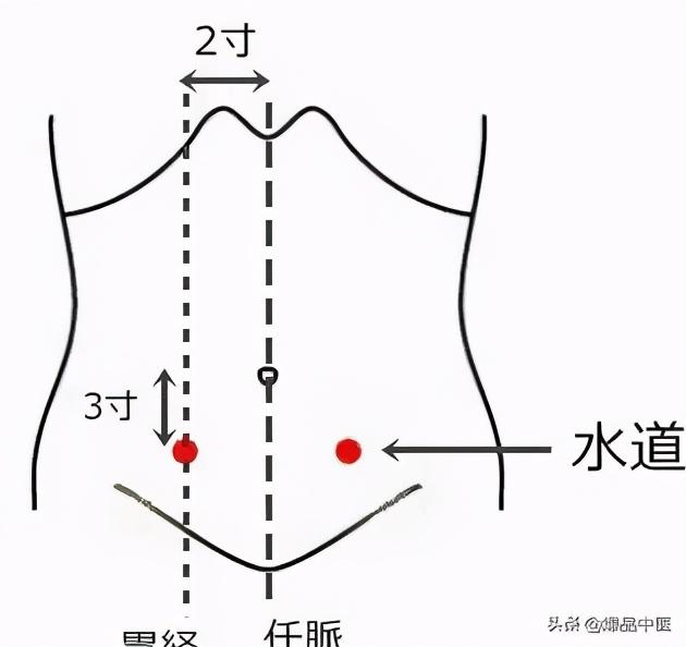 牢记全身疾病特效穴，专穴专用