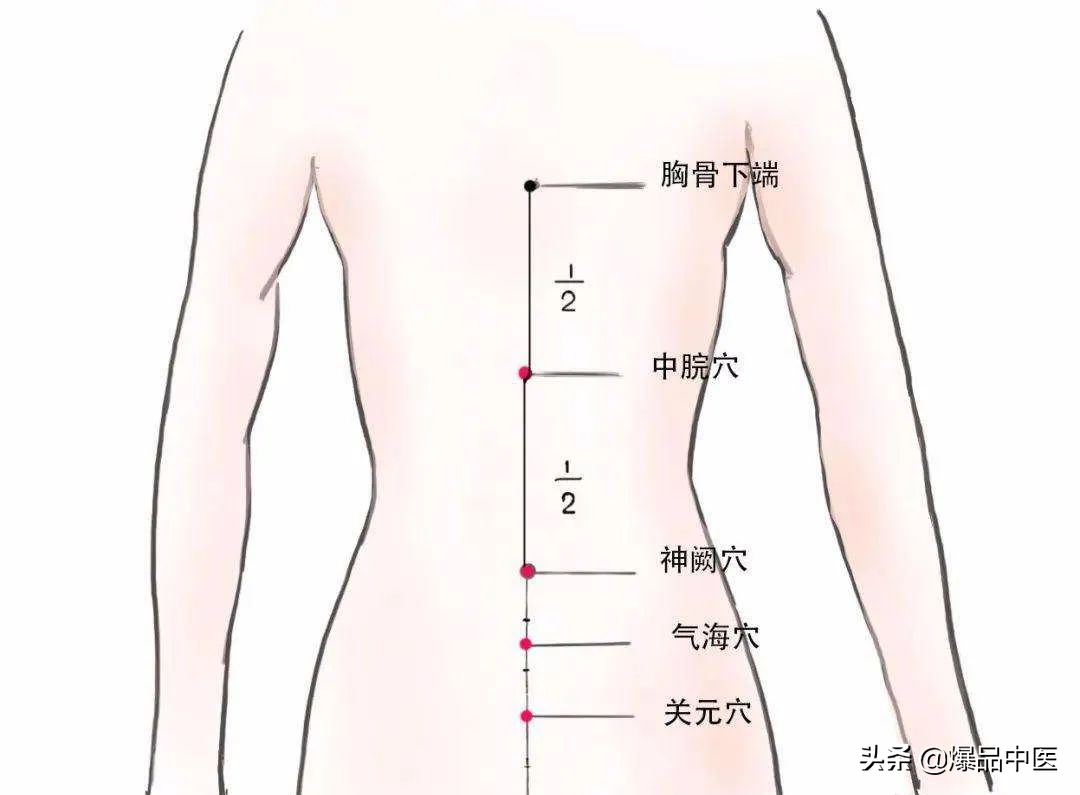 牢记全身疾病特效穴，专穴专用