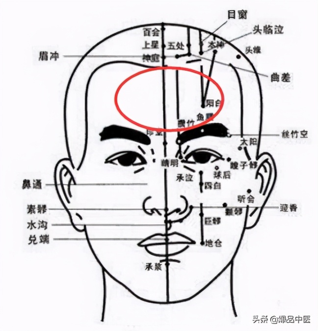 手上有四个穴位，可治疗一切头疼