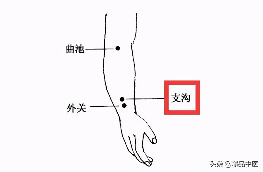 人体自带12种“药”，去火、止咳、通便.....