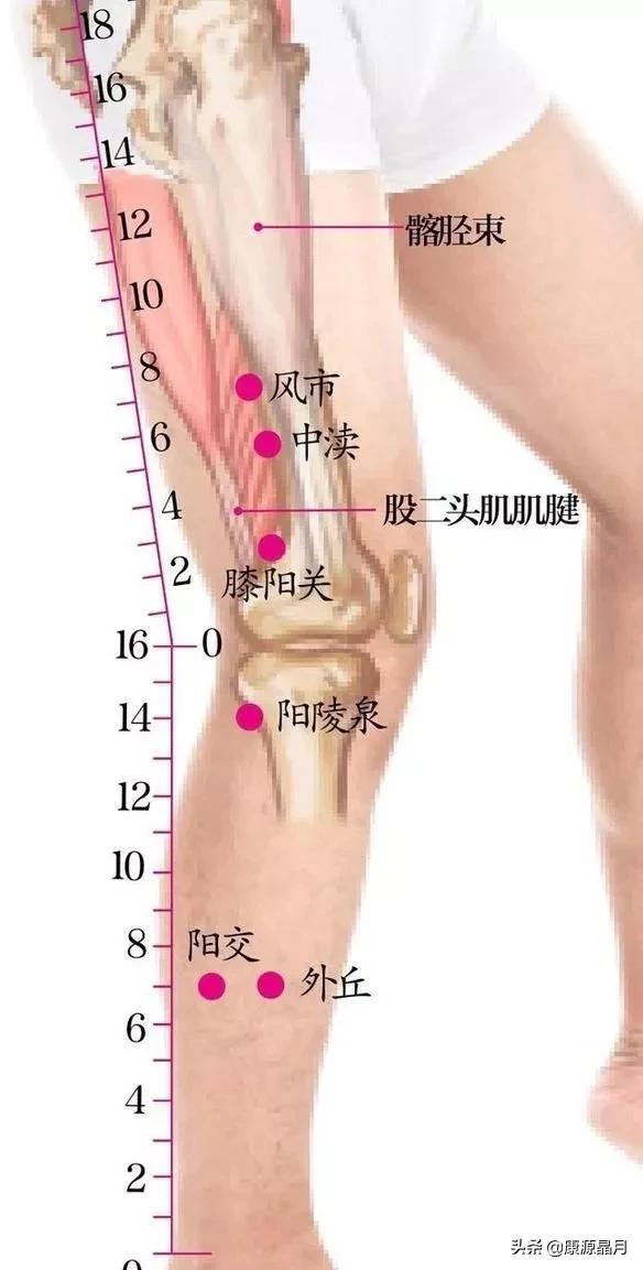 人体这8个穴位尤其重要，是脏、腑、气、血汇聚之地