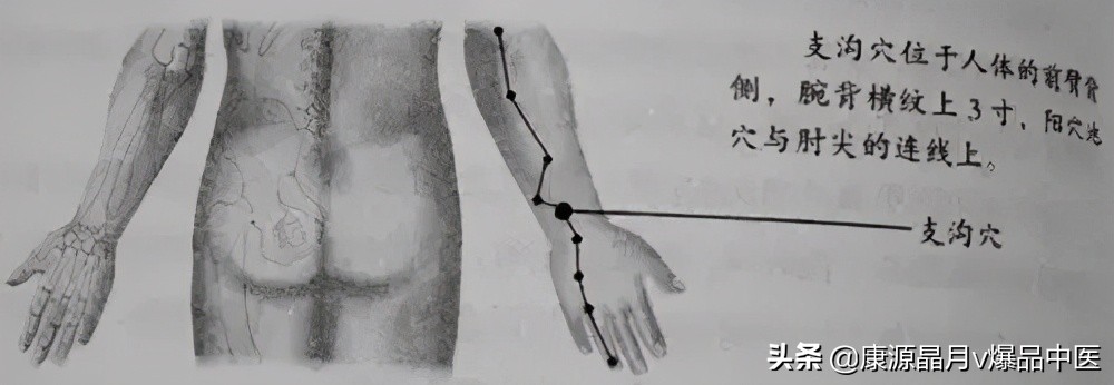 人体40个穴位功效按摩方法，非常实用