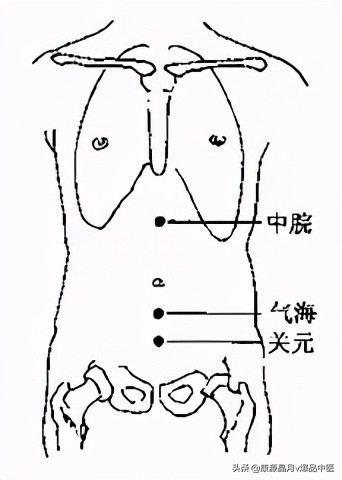 各种痛症的针灸治疗大全