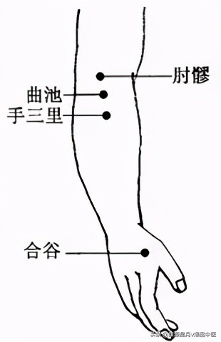 各种痛症的针灸治疗大全