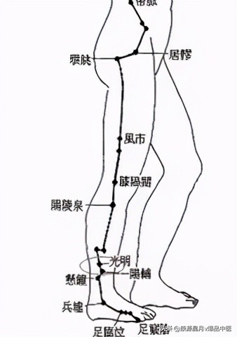 各种痛症的针灸治疗大全