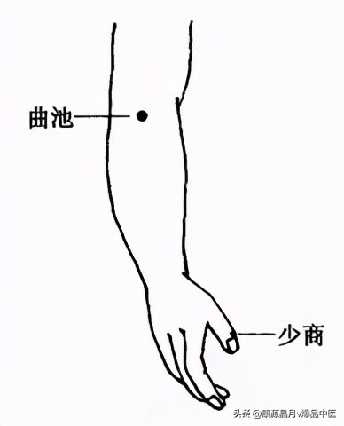 各种痛症的针灸治疗大全