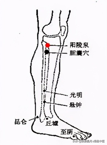 各种痛症的针灸治疗大全