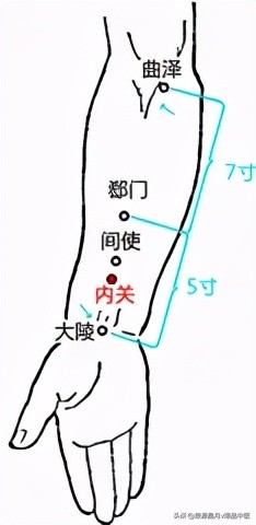 各种痛症的针灸治疗大全