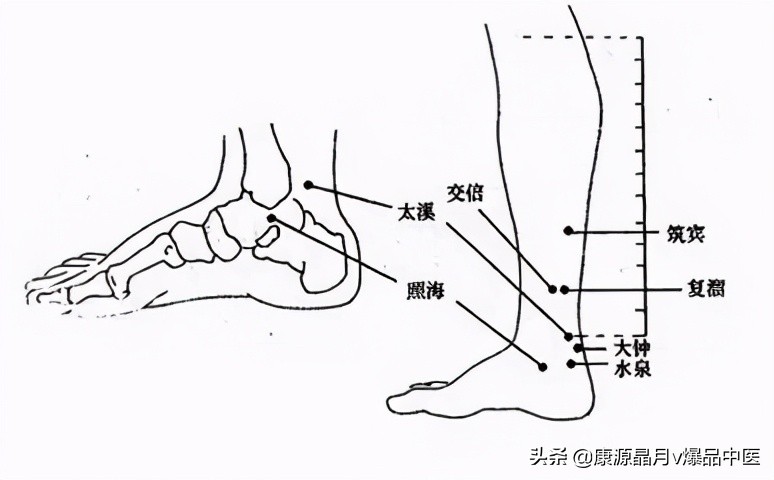各种痛症的针灸治疗大全