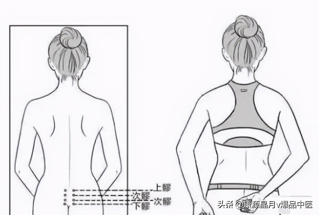 八髎穴，一切妇科问题的排毒点