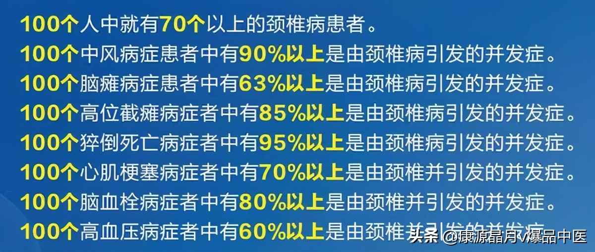 病在脊柱，害在内脏！（深度好文）
