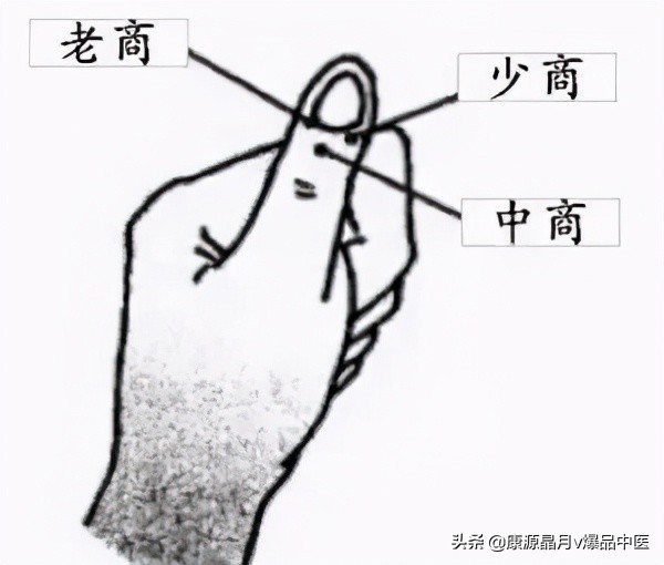 治疗“蛇盘腰”民间中医绝技！（收藏备用）