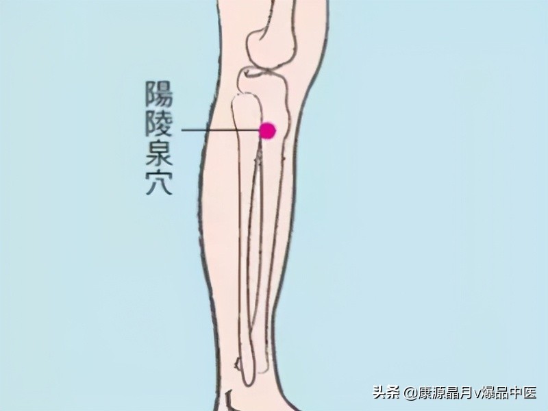 不得不知的人体六大止痛穴