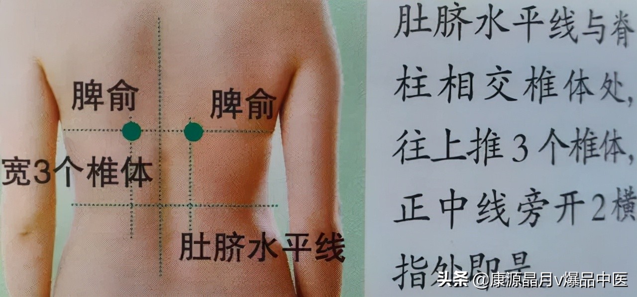 人体36绝穴，个个都实用，收藏，以备不时只需